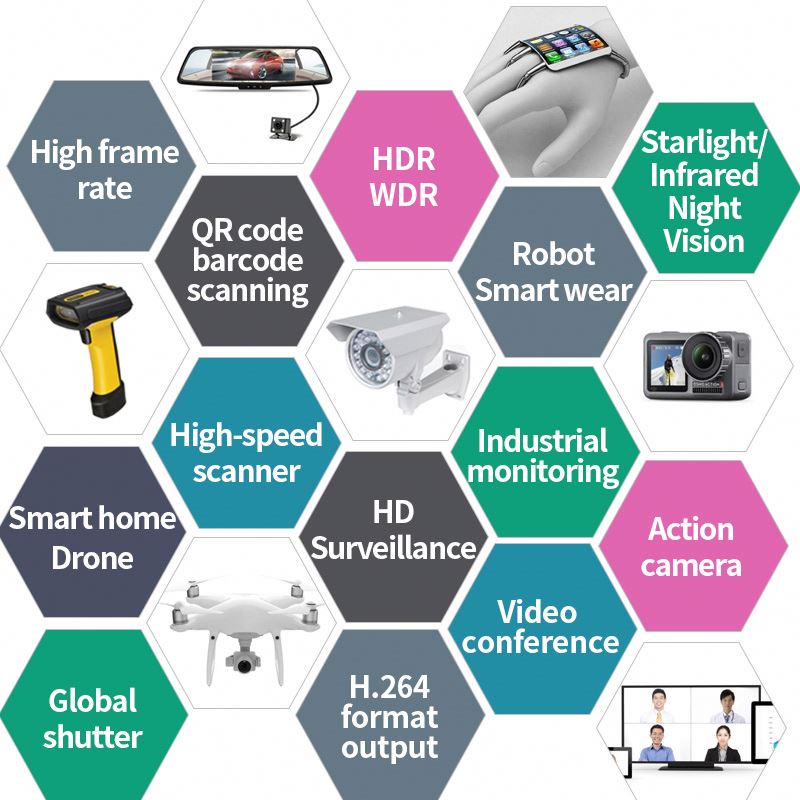 Module de caméra DMS HD 2MP av - Fatigue Band Monitor avis et prix